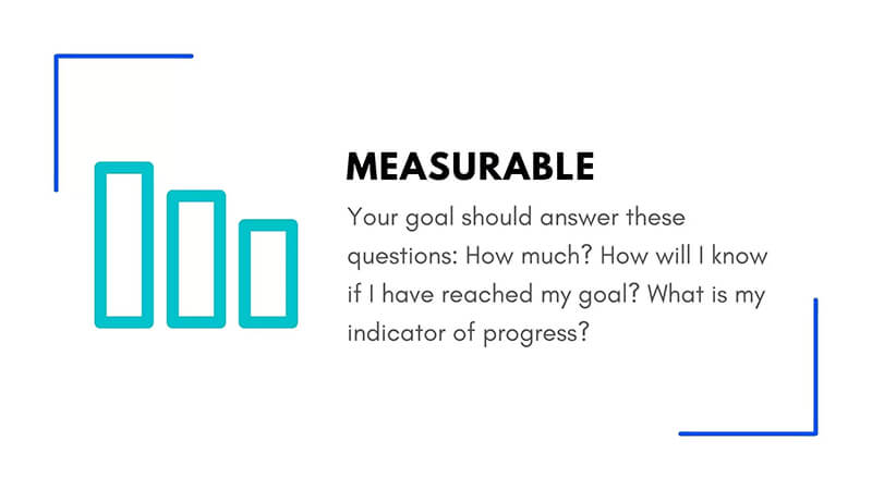 Measurable – Đo lường được