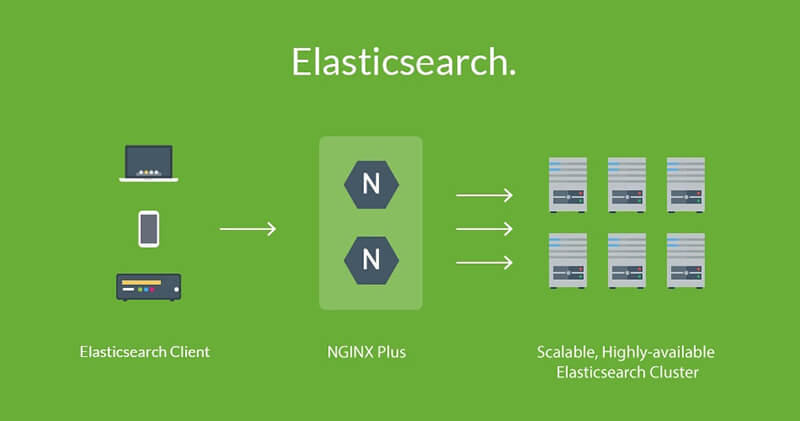 Nhược điểm của Elasticsearch là gì