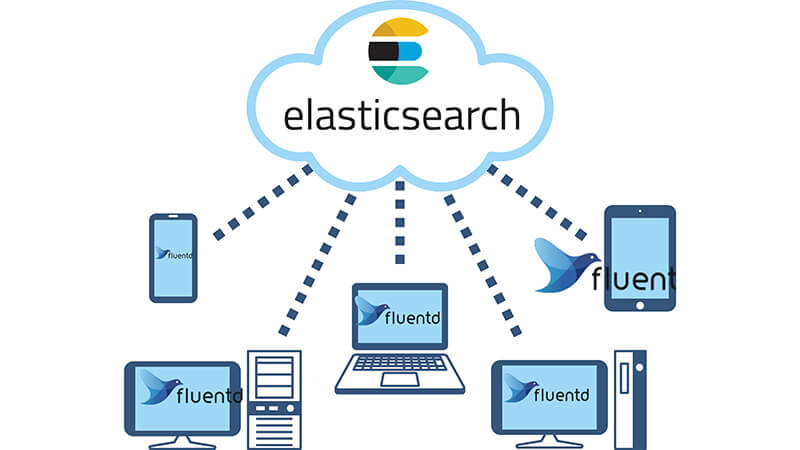 Ưu điểm nổi bật của Elasticsearch là gì