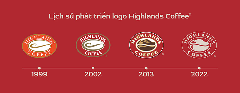 3 giai đoạn hình thành giá trị cốt lõi của Highlands Coffee