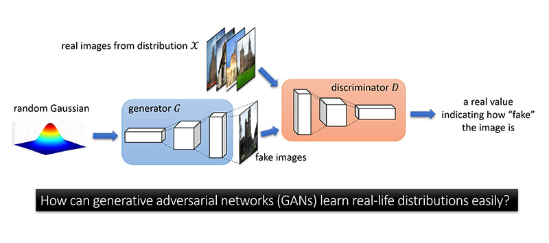 Ứng dụng của Generative Adversarial Networks là gì