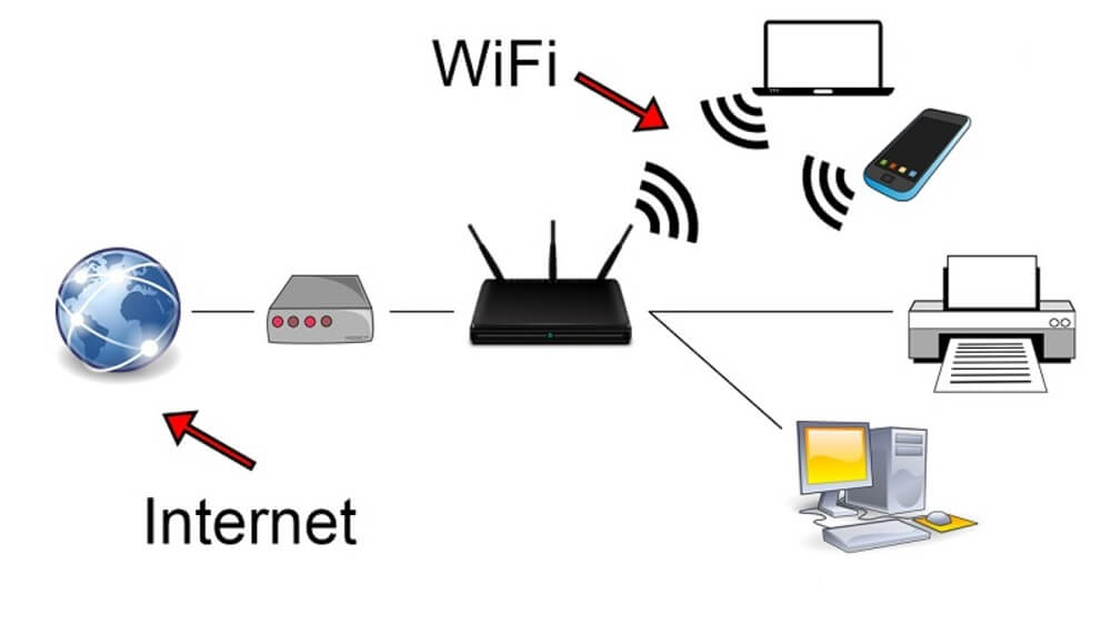 Sự khác biệt giữa Wifi với mạng không dây WLAN