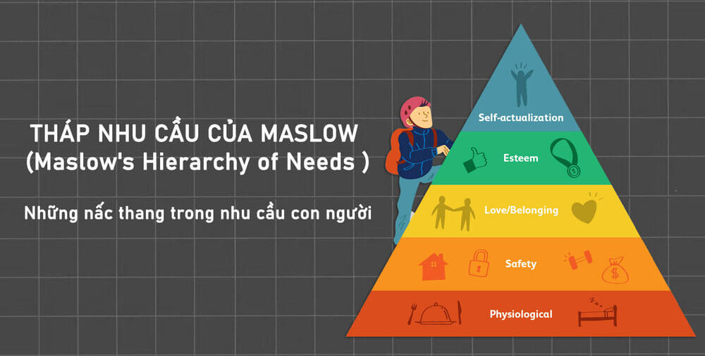 Tháp nhu cầu Maslow là gì