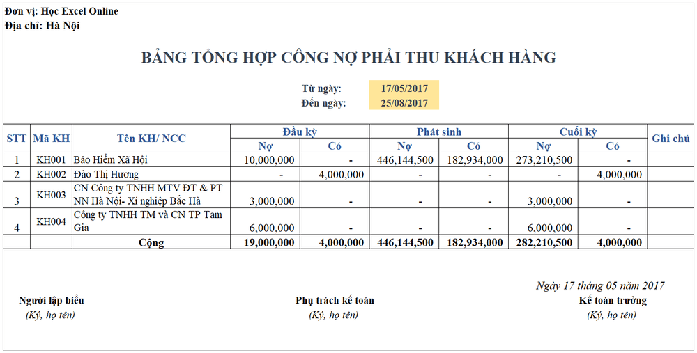 Bảng tổng hợp công nợ cần những nội dung nào