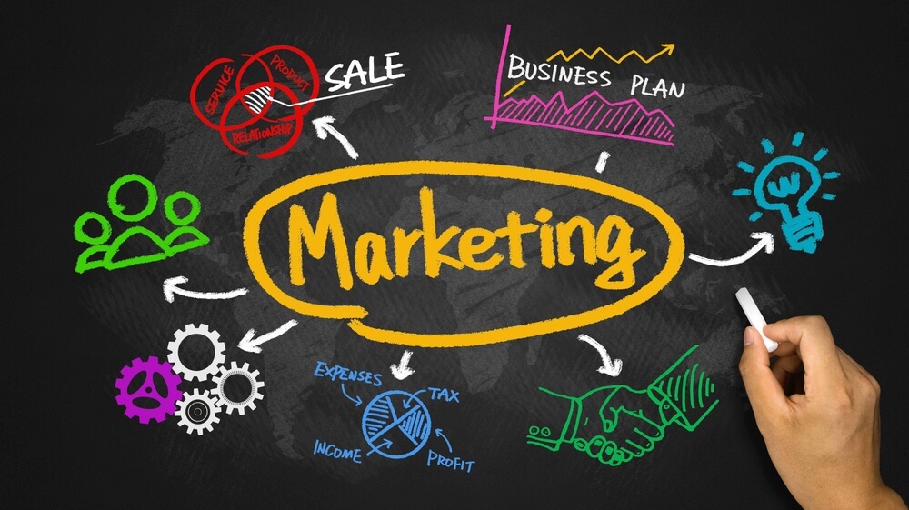 Marketing Objectives là gì