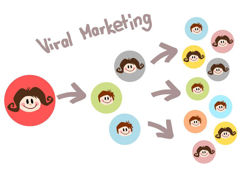 Go Viral marketing là gì?