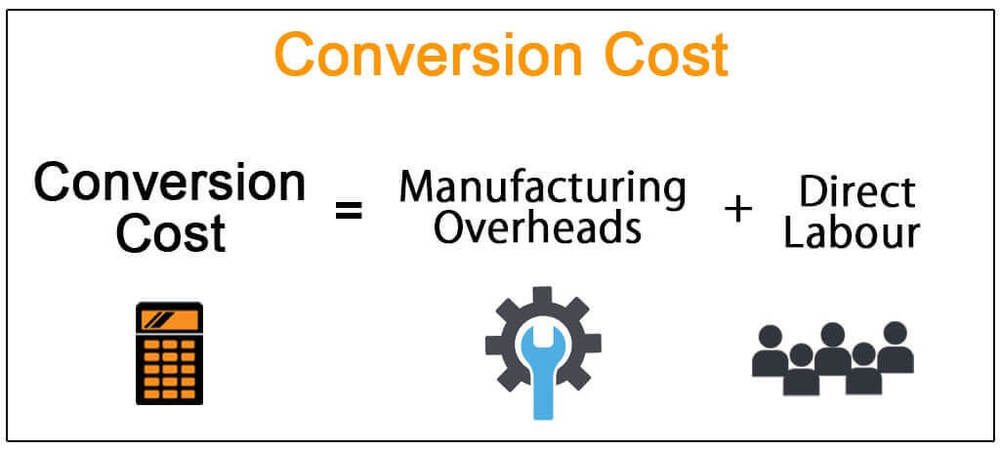 Conversion Cost là gì?