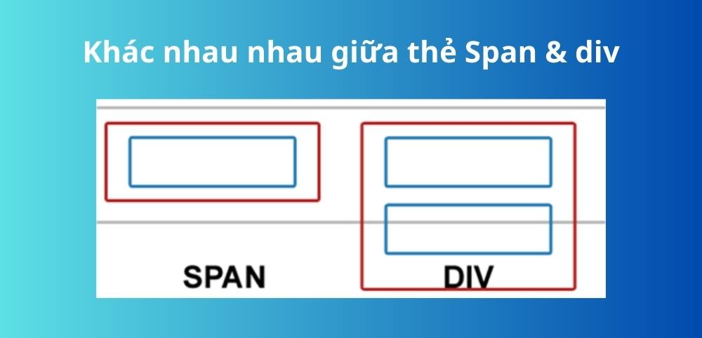 So sánh sự khác nhau giữa thẻ Span và DIV trong HTML