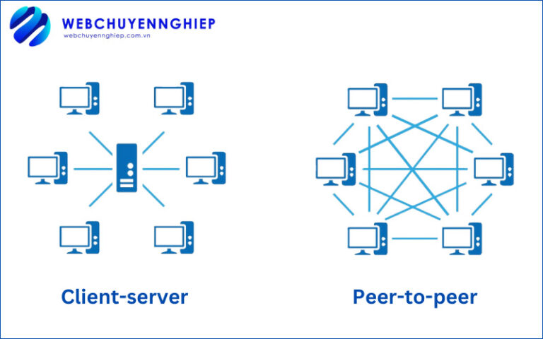Mạng máy tính là gì? Các phân loại mạng máy tính phổ biến