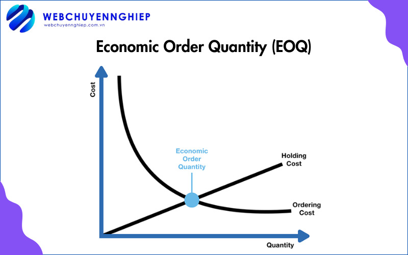 hệ thống erp là gì